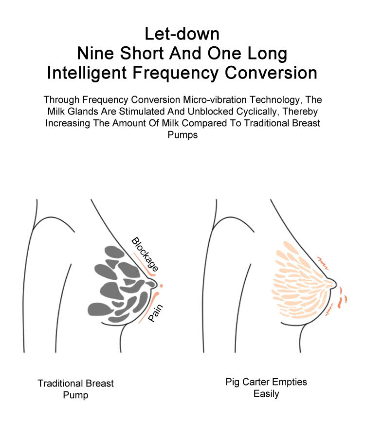 Wearable Electric Breast Pump Milk Extractor
